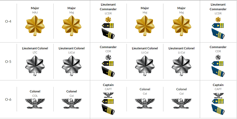 米軍のランク（階級）／知っておくべきこと | Funday Miliday ミリ妻のアメリカ生活情報